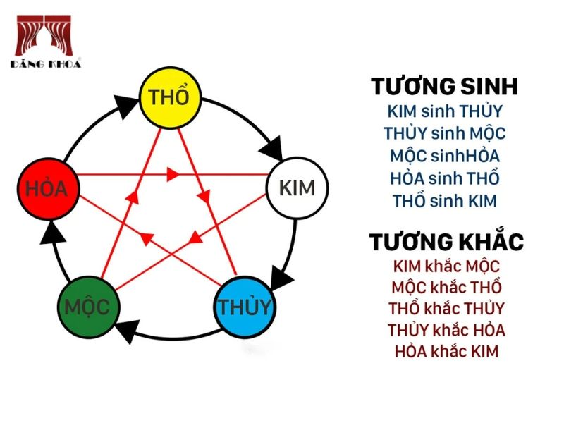 treo rèm cửa theo phong thủy