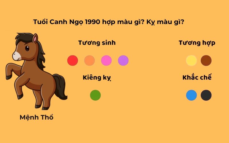 Người tuổi Ngọ nên chọn màu sắc hợp mệnh như xanh lá, đỏ, vàng, trắng để thu hút tài lộc và tạo sự hòa hợp trong cuộc sống và công việc.