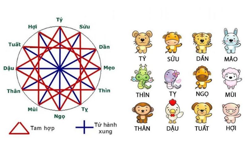 Tuổi Thân hợp Tý, Dậu, Tỵ trong công việc để kết hợp sáng tạo với chiến lược và quản lý hiệu quả.